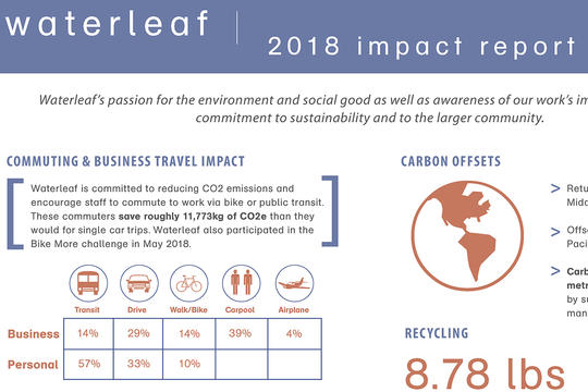 2018 Impact Report